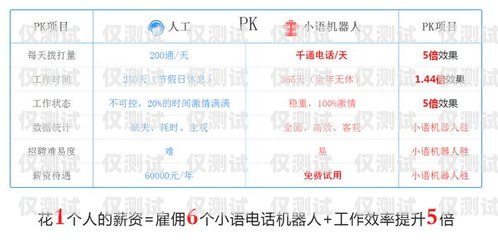 四川電話營銷外呼系統的價格與價值電銷外呼系統成都