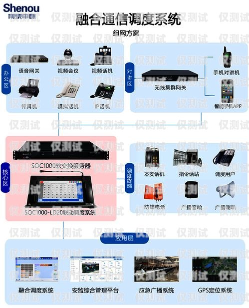 四川電話營銷外呼系統的價格與價值電銷外呼系統成都