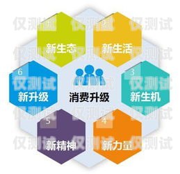 惠城區語音外呼系統價格，如何選擇最適合您的解決方案惠州外呼系統