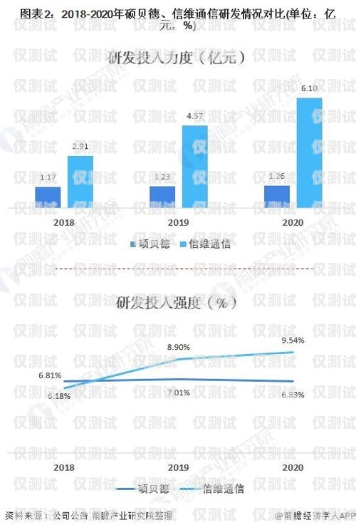 淮南外呼系統維護，保障企業通信順暢的關鍵外呼系統收費標準