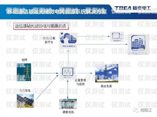 淮南外呼系統維護，保障企業通信順暢的關鍵外呼系統收費標準