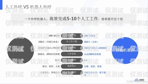 濟南 AI 外呼系統線路，提升客戶體驗與業務效率的利器濟南ai外呼系統線路圖