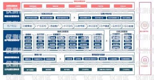 陜西互聯網智能外呼系統，提升銷售效率與客戶體驗的創新解決方案陜西互聯網智能外呼系統有哪些