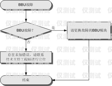 怎么辦理外呼系統不被限制外呼外呼線路怎么申請