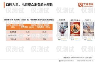 寶雞電銷卡購(gòu)買(mǎi)渠道全解析寶雞電銷卡購(gòu)買(mǎi)渠道有哪些地方