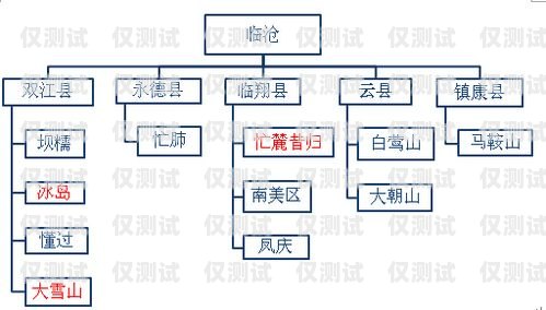 寶雞電銷卡購(gòu)買(mǎi)渠道全解析寶雞電銷卡購(gòu)買(mǎi)渠道有哪些地方