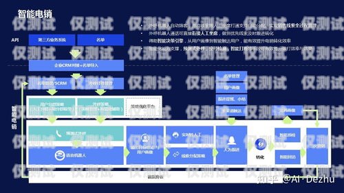 上海電銷，如何避免封號，實現(xiàn)高效溝通上海電銷卡不封號