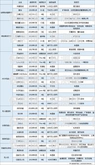 吉安電銷(xiāo)機(jī)器人廠商名錄及優(yōu)勢(shì)分析吉安電銷(xiāo)機(jī)器人廠商名單公示