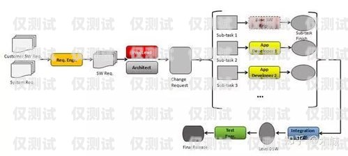 外呼中臺系統(tǒng)，提升客戶體驗與運營效率的關(guān)鍵電話中心外呼系統(tǒng)