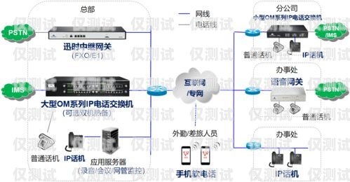 電話外呼系統(tǒng)的尋找指南電話外呼系統(tǒng)怎么收費