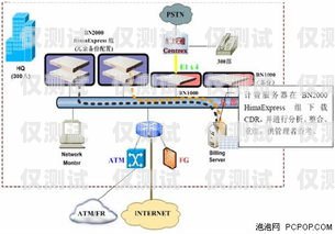 烏海不封號電銷卡代理，為企業(yè)提供穩(wěn)定通信解決方案電銷卡不封號的有什么卡