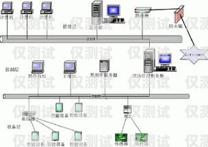 廣州人工外呼系統線路商，助力企業高效溝通的可靠伙伴廣州外呼系統哪里有