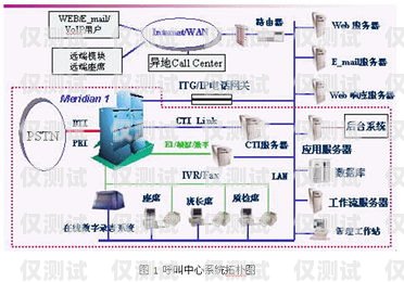 儋州外呼系統(tǒng)專賣(mài)，提升銷(xiāo)售效率的利器儋州呼叫中心系統(tǒng)