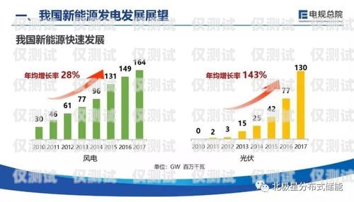儋州外呼系統(tǒng)專賣(mài)，提升銷(xiāo)售效率的利器儋州呼叫中心系統(tǒng)