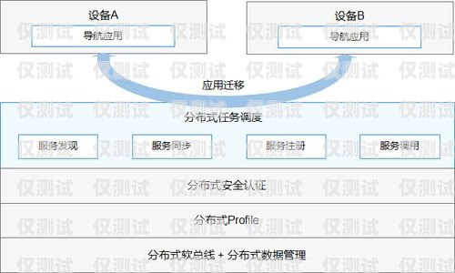 新外呼系統(tǒng)，提升客戶體驗與業(yè)務(wù)效率的利器外呼系統(tǒng)哪家好用