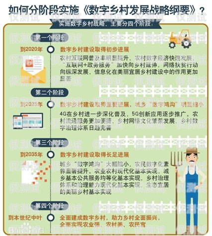 三五數(shù)字電銷卡，限時使用的奧秘與影響三五數(shù)字電銷卡代理