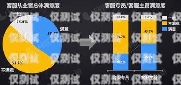 電話機器人，客服行業(yè)的新變革還是淘汰？電話機器人淘汰客服人員怎么處理