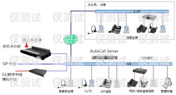滎陽電話自動外呼系統，提升銷售效率的利器電話自動外呼系統價格
