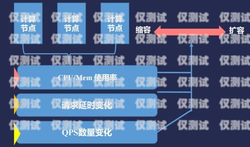 選擇可靠的貴陽外呼系統(tǒng)線路商，提升業(yè)務(wù)溝通效率貴陽外呼公司有哪些