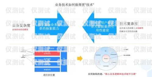 選擇可靠的貴陽外呼系統(tǒng)線路商，提升業(yè)務(wù)溝通效率貴陽外呼公司有哪些