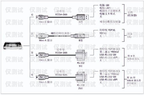 電話機器人線路配置圖的詳細指南電話機器人線路配置圖解