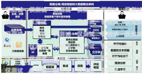 山西外呼系統(tǒng)線路關閉指南山西外呼公司