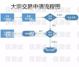 外呼系統(tǒng)運(yùn)營商專線，提升客戶服務(wù)與業(yè)務(wù)效率的關(guān)鍵外呼線路運(yùn)營商