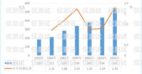 電銷機(jī)器人幾百與幾千的區(qū)別電銷機(jī)器人幾百與幾千區(qū)別在哪