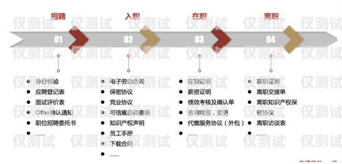 延安企業(yè)電銷卡——助力企業(yè)發(fā)展的利器延安企業(yè)電銷卡怎么辦理