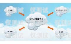 海南電話外呼系統哪里靠譜？海南呼叫中心
