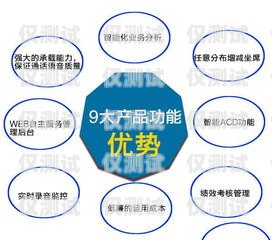 電話營(yíng)銷自動(dòng)外呼系統(tǒng)，提升效率與效果的利器電話營(yíng)銷自動(dòng)外呼系統(tǒng)設(shè)計(jì)