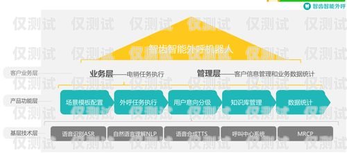 電銷機器人，助力西安企業(yè)提升銷售效率的新利器電銷機器人西安實體店