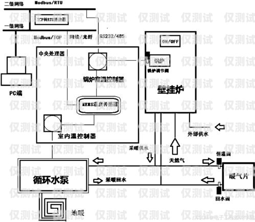 智能外呼系統維修方案設計智能外呼系統維修方案設計圖