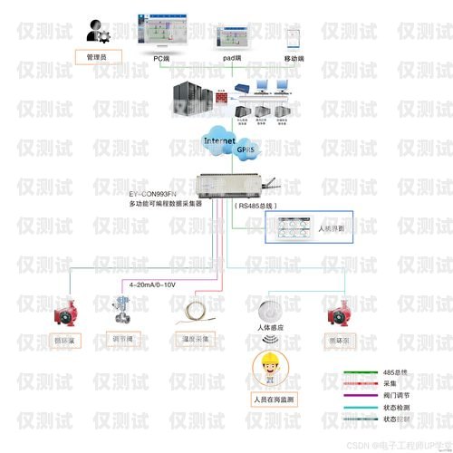 智能外呼系統維修方案設計智能外呼系統維修方案設計圖