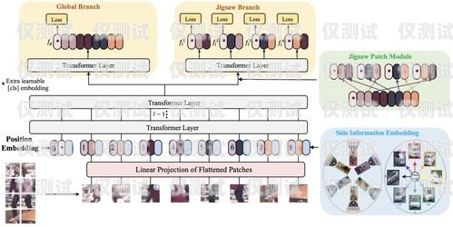 外呼系統在信用卡推銷中的應用與效果分析用外呼系統推銷信用卡效果怎么樣啊