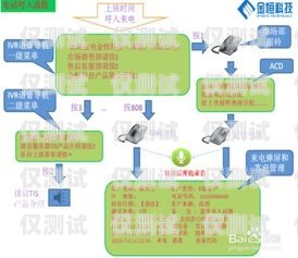 渝北區(qū)電話營銷外呼系統(tǒng)渝北區(qū)電話營銷外呼系統(tǒng)招標(biāo)