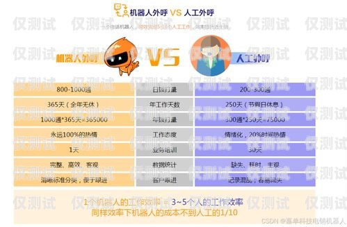 機(jī)器人電銷的挑戰(zhàn)與突破機(jī)器人電銷真實(shí)錄音案例分享