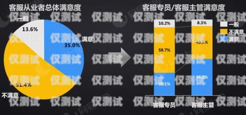 AI 賦能銷售，代理 ai 智能電銷機器人助力企業提升業績代理ai智能電銷機器人怎么樣