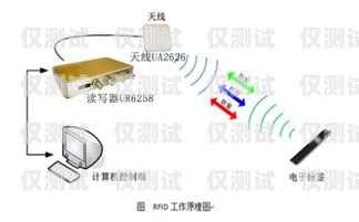 內蒙古高頻外呼系統線路高頻外呼標準