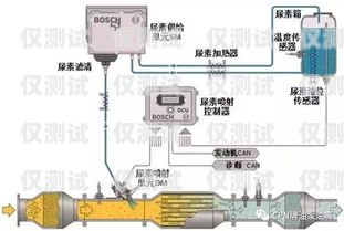 內蒙古高頻外呼系統線路高頻外呼標準