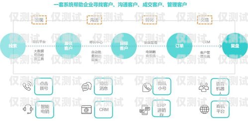 智能外呼平臺系統(tǒng)，驗(yàn)證碼的必要性與權(quán)衡智能外呼服務(wù)