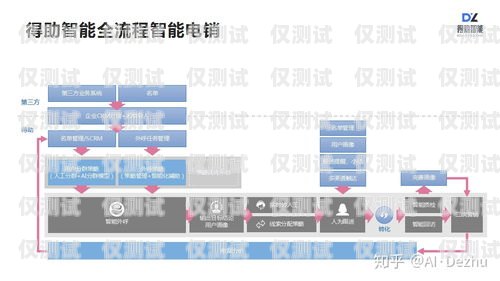智能外呼平臺系統(tǒng)，驗(yàn)證碼的必要性與權(quán)衡智能外呼服務(wù)