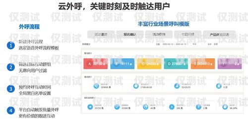 安微智能云外呼管理系統(tǒng)，提升企業(yè)銷售與服務的利器安微智能云外呼管理系統(tǒng)app