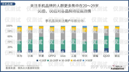 智能電銷機(jī)器人現(xiàn)狀調(diào)研智能電銷機(jī)器人現(xiàn)狀調(diào)研報(bào)告
