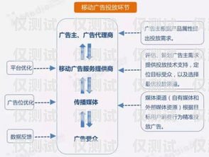 南通智能外呼系統(tǒng)代理商，提升銷(xiāo)售效率的利器智能外呼系統(tǒng)開(kāi)發(fā)