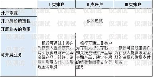 虛商通信電銷卡怎么注銷？虛商通信電銷卡怎么注銷賬號(hào)