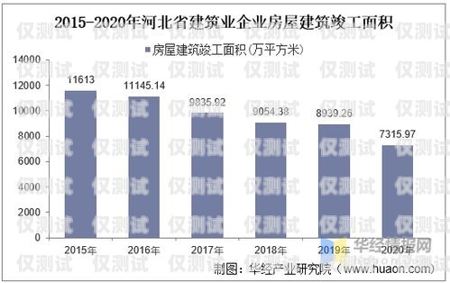 河北企業智能外呼系統產品介紹河北企業智能外呼系統產品介紹圖
