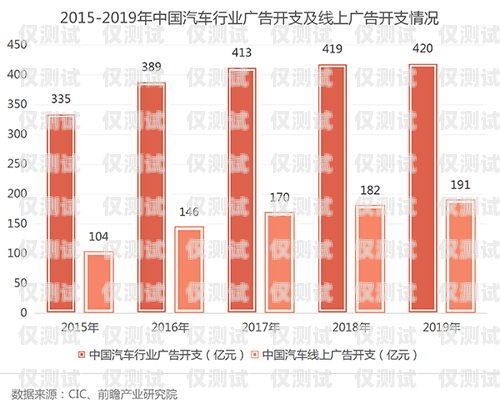 探索電銷封卡新玩法，提升銷售業(yè)績的有效策略最近電銷封卡太嚴重了