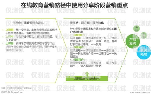 探索電銷封卡新玩法，提升銷售業(yè)績的有效策略最近電銷封卡太嚴重了