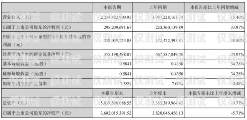 探索電銷封卡新玩法，提升銷售業(yè)績的有效策略最近電銷封卡太嚴重了